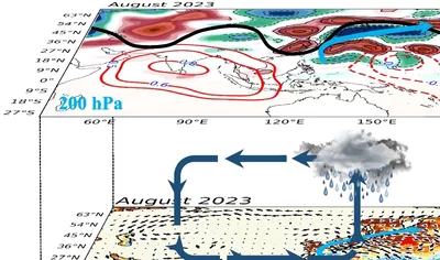 Air-sea interactions research diagram