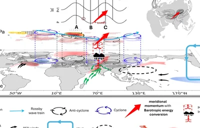 AMOC and climate tipping points diagram