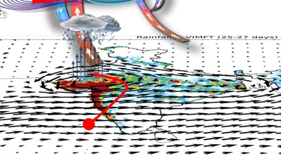 Large-scale atmospheric dynamics diagram