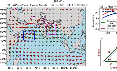 Monsoon variability research diagram